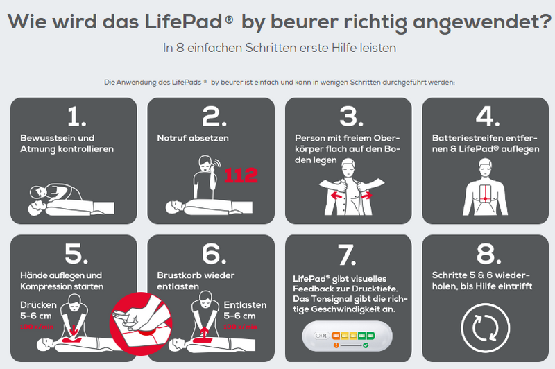 LifePad Reanimationshilfe CPR Feedback